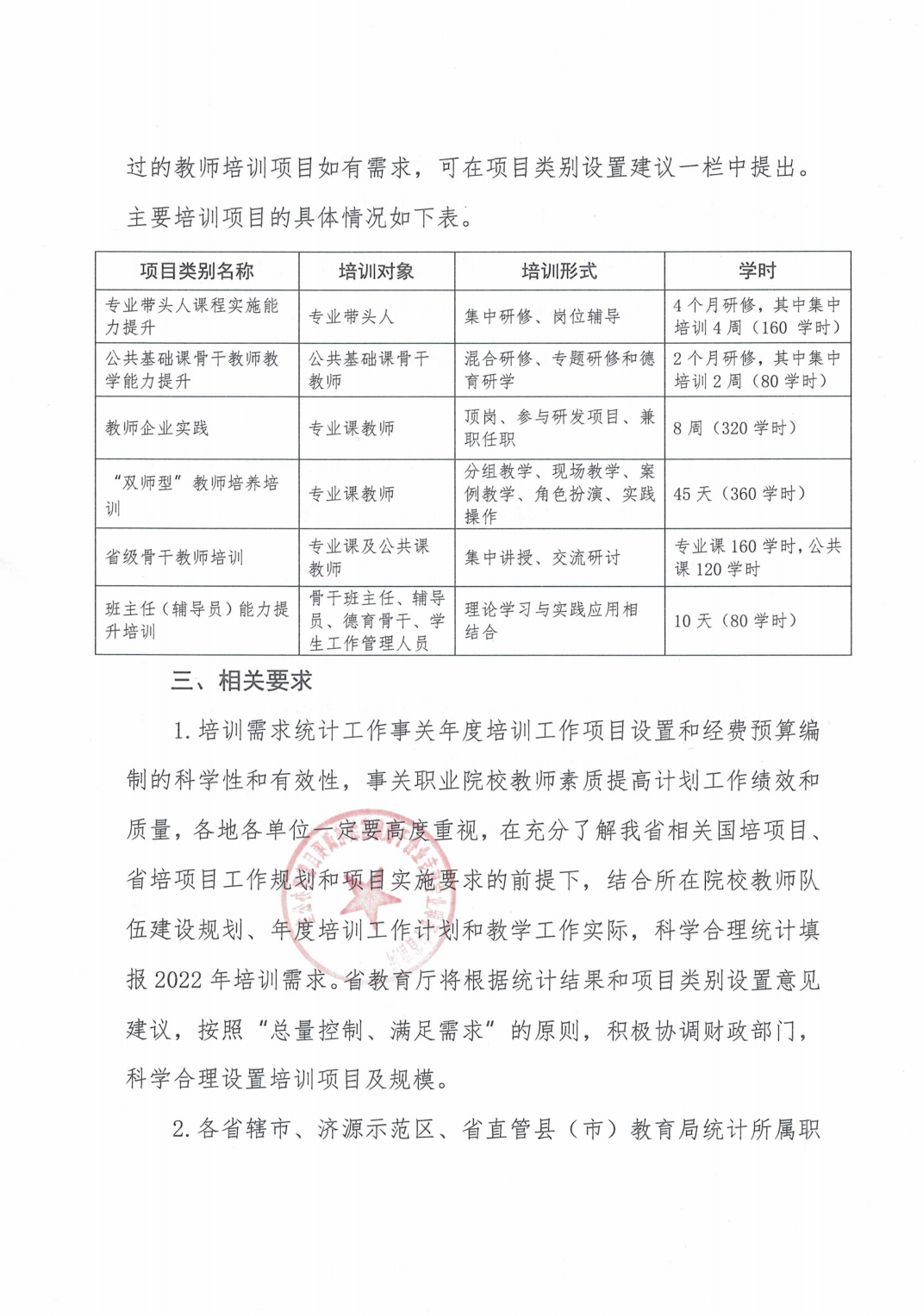 关于统计2022年河南省职业院校教师素质提高计划培训需求的通知_02.png