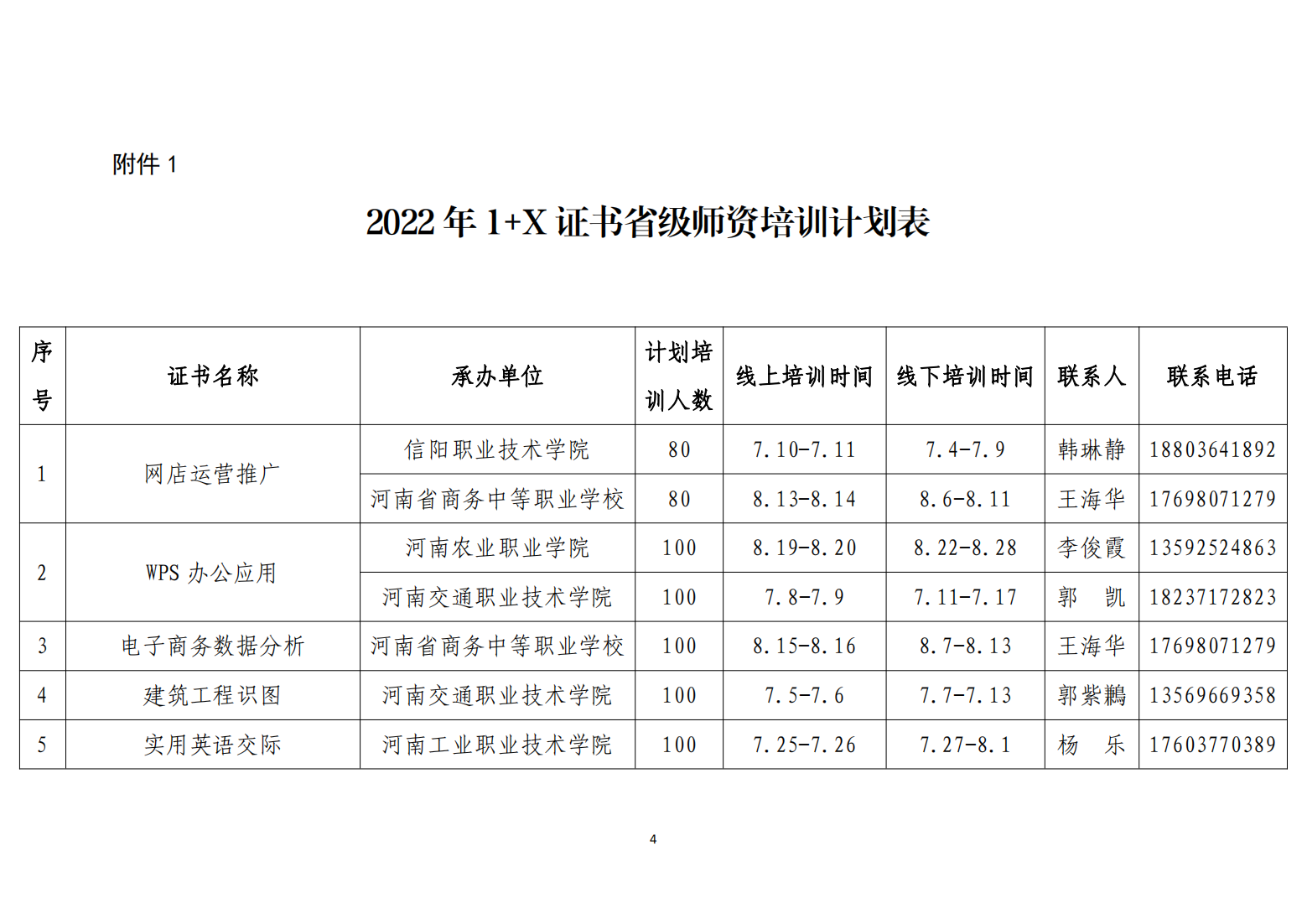 关于做好2022年1+X省级师资培训工作的函（推进办函〔2022〕4号）_03.png