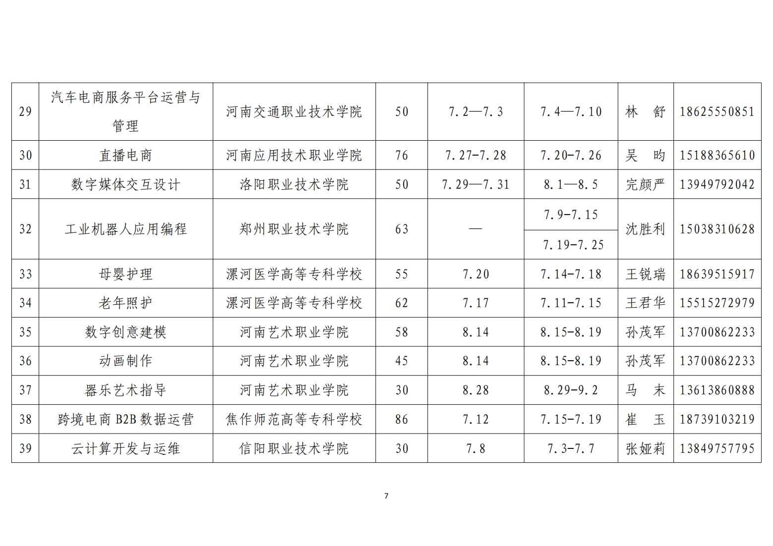 关于做好2022年1+X省级师资培训工作的函（推进办函〔2022〕4号）_06.png