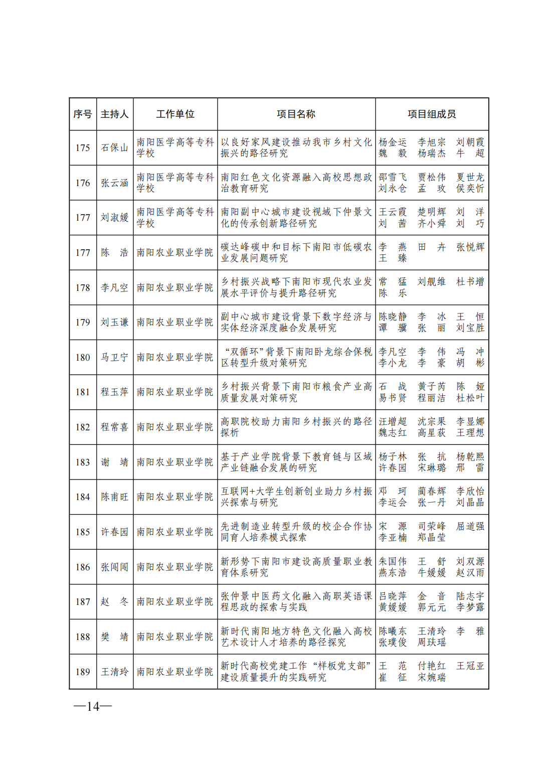 关于下达2022年度南阳市哲学社会科学规划项目的通知_13.png