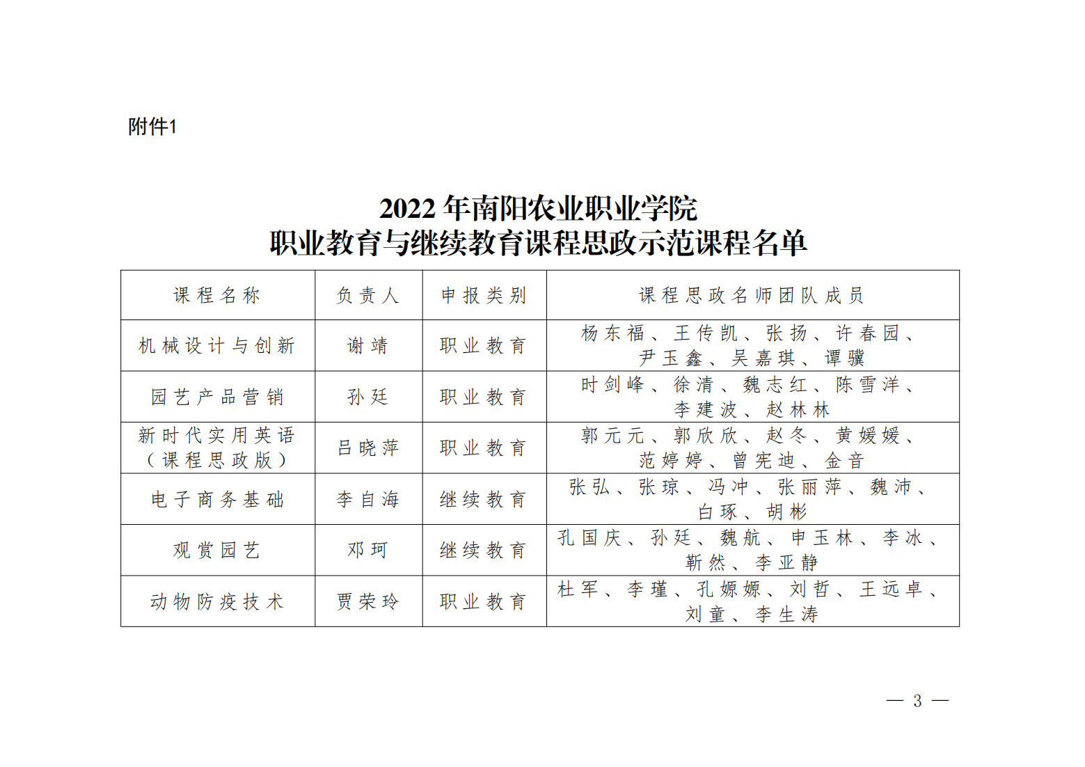 关于公布《2022年ufc赌注网站职业教育和继续教育课程思政示范项目评审结果》的通知_02.png