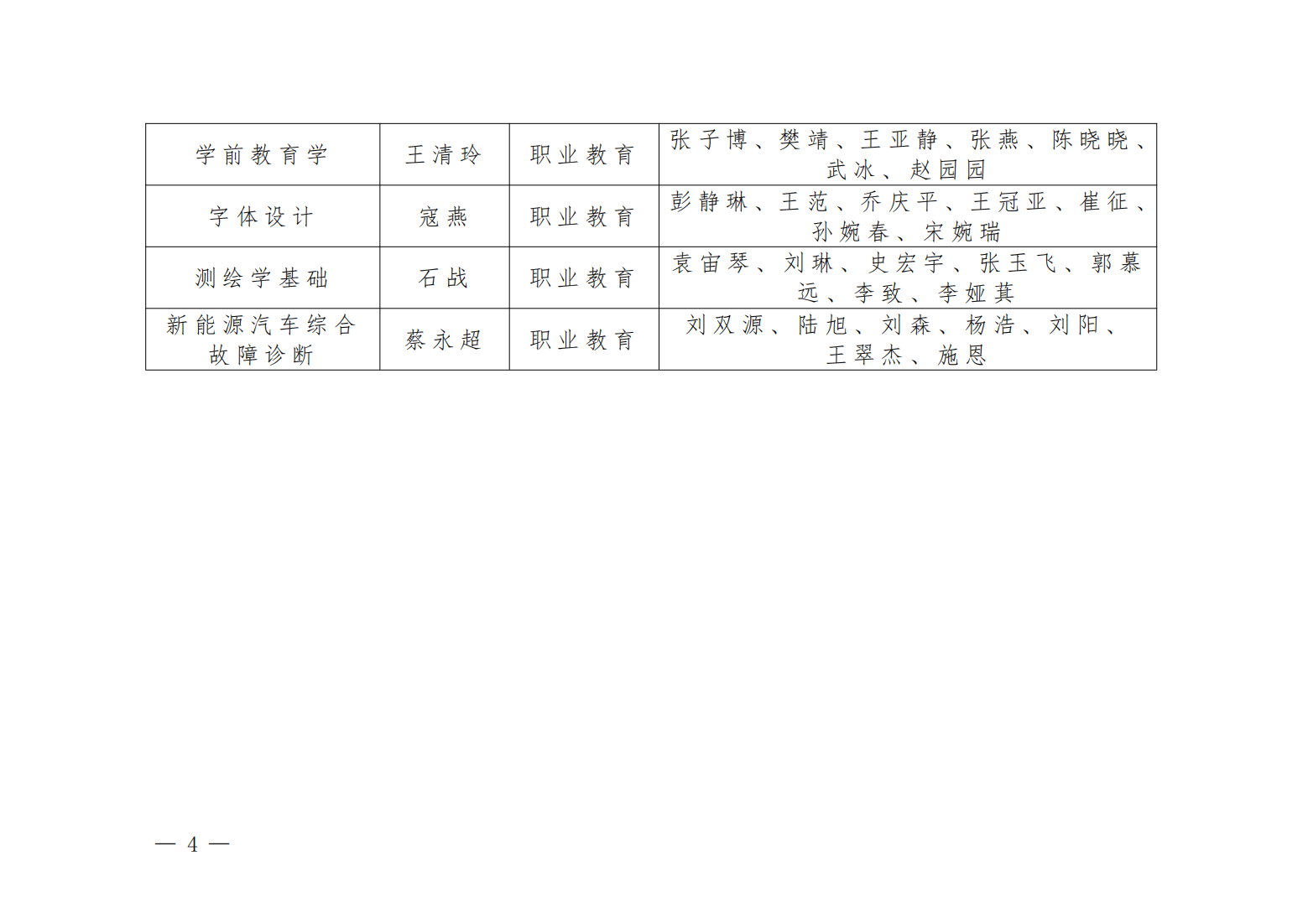 关于公布《2022年ufc赌注网站职业教育和继续教育课程思政示范项目评审结果》的通知_03.png