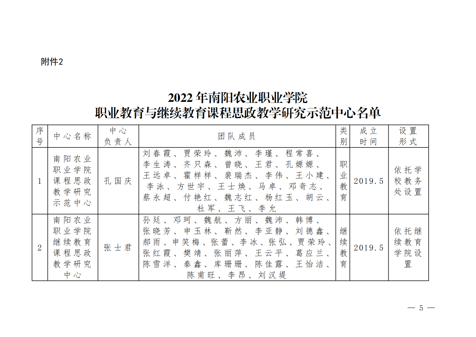 关于公布《2022年ufc赌注网站职业教育和继续教育课程思政示范项目评审结果》的通知_04.png