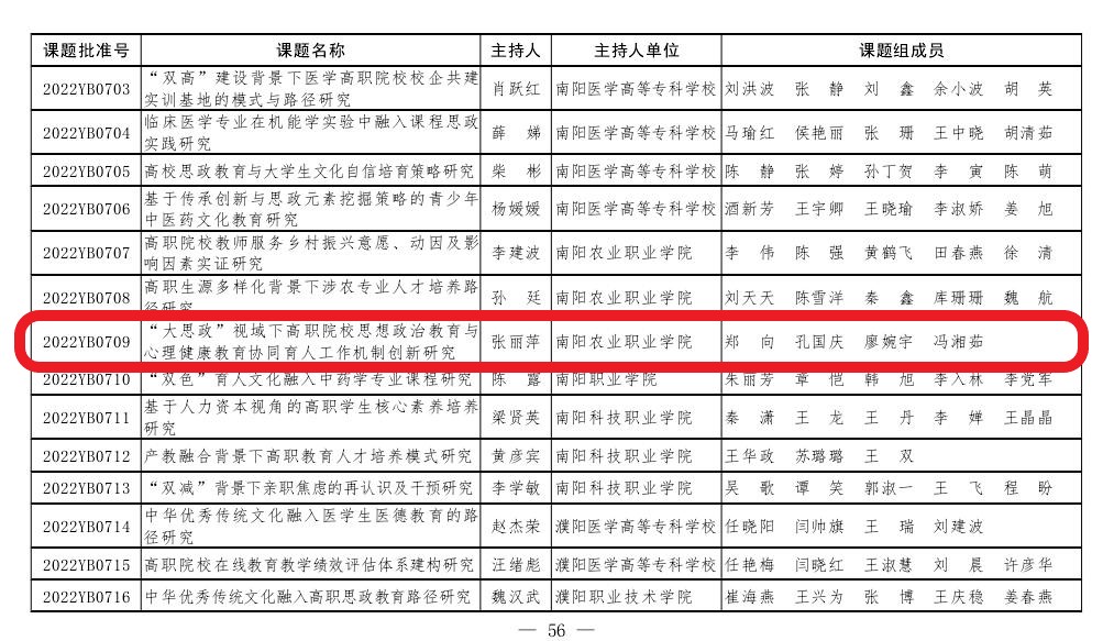 20220628我院教师获批河南省教育科学规划2022年度一般课题立项02.jpg