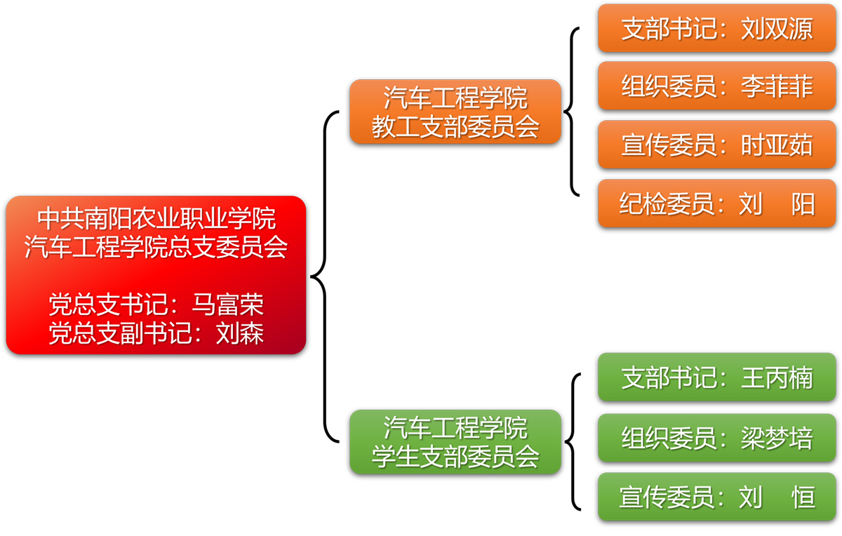 汽车工程学院组织概况.jpg