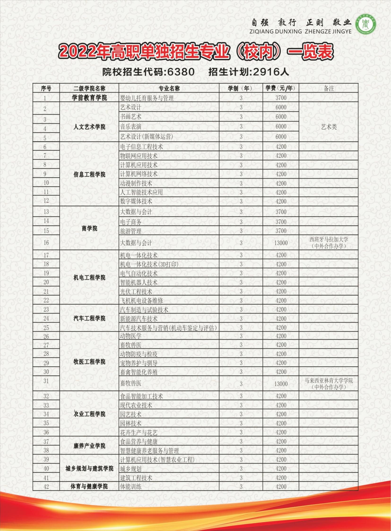 2022年农业职业学院单独招生简章(1)(4)_02.jpg