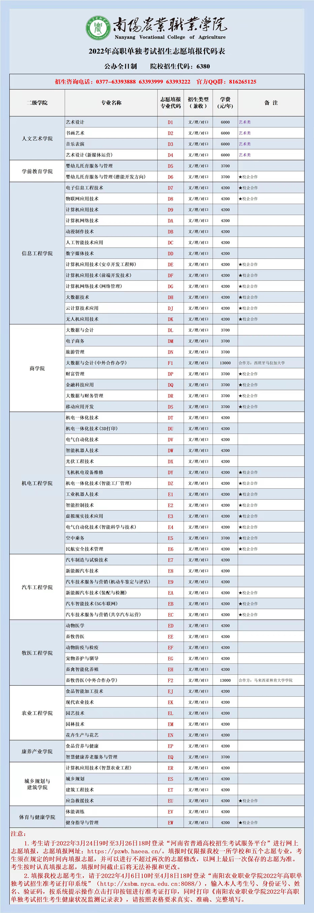 2022单招专业代码表_副本.jpg